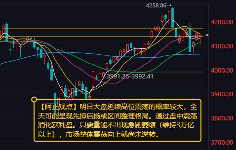 【5月26日收评：明日大盘延续高位震荡的概率较大 全天可能呈现先抑后扬或区间整理