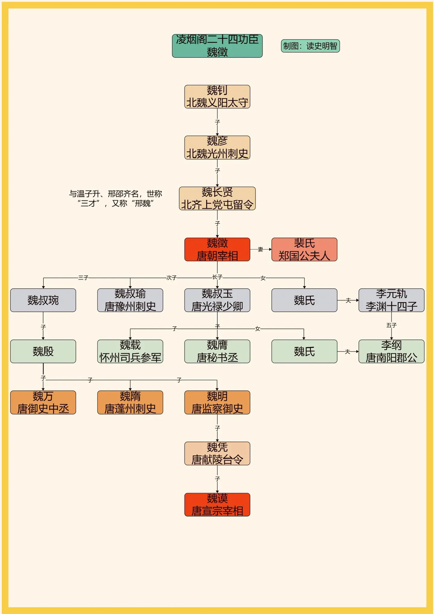 凌烟阁二十四功臣之魏徵。一图看懂凌烟阁二十四功臣之魏徵