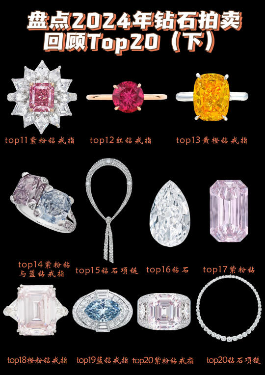 盘点2024年钻石拍卖回顾top20（下）