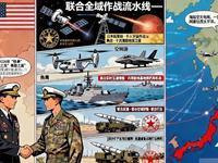 不再忍让！日本勾结三国疯狂扩军越线，中俄同步锁死亚太战局
 
亚太局势迎来高危时