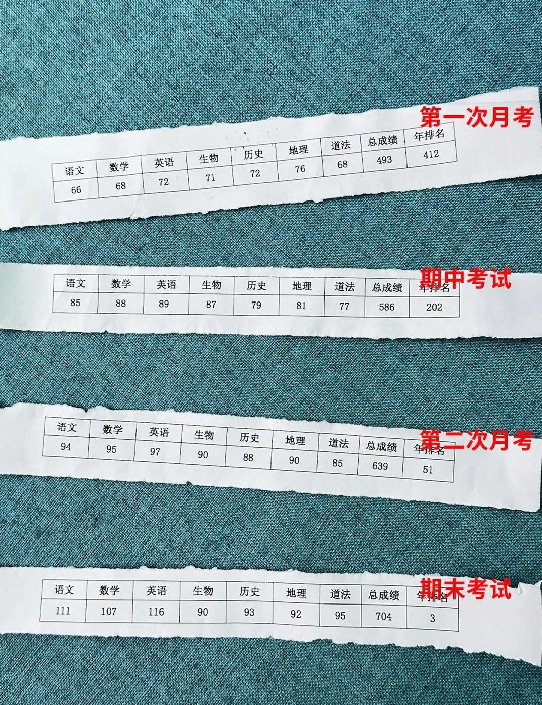 初三玩的就是拼命，蹲10个初中生一会删了
中考上岸 初中 初中生 初一 初二 初