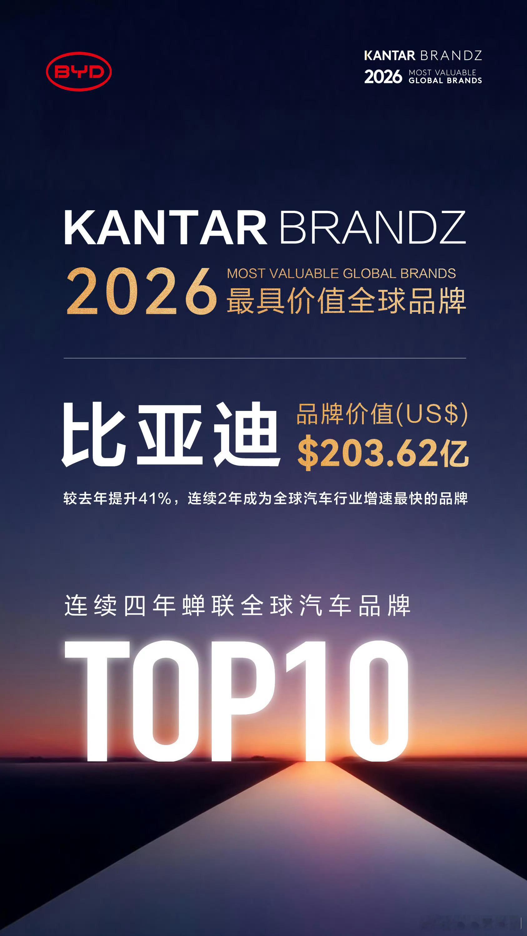 比亚迪连续四年蝉联凯度BrandZ最具价值全球汽车品牌TOP10品牌价值突破20