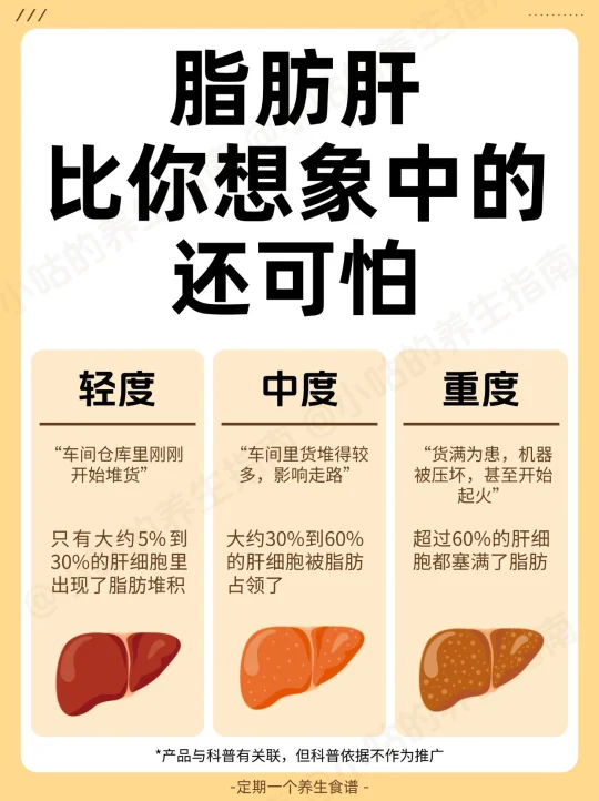 油腻肝千万不要拖！一篇教你如何养护！