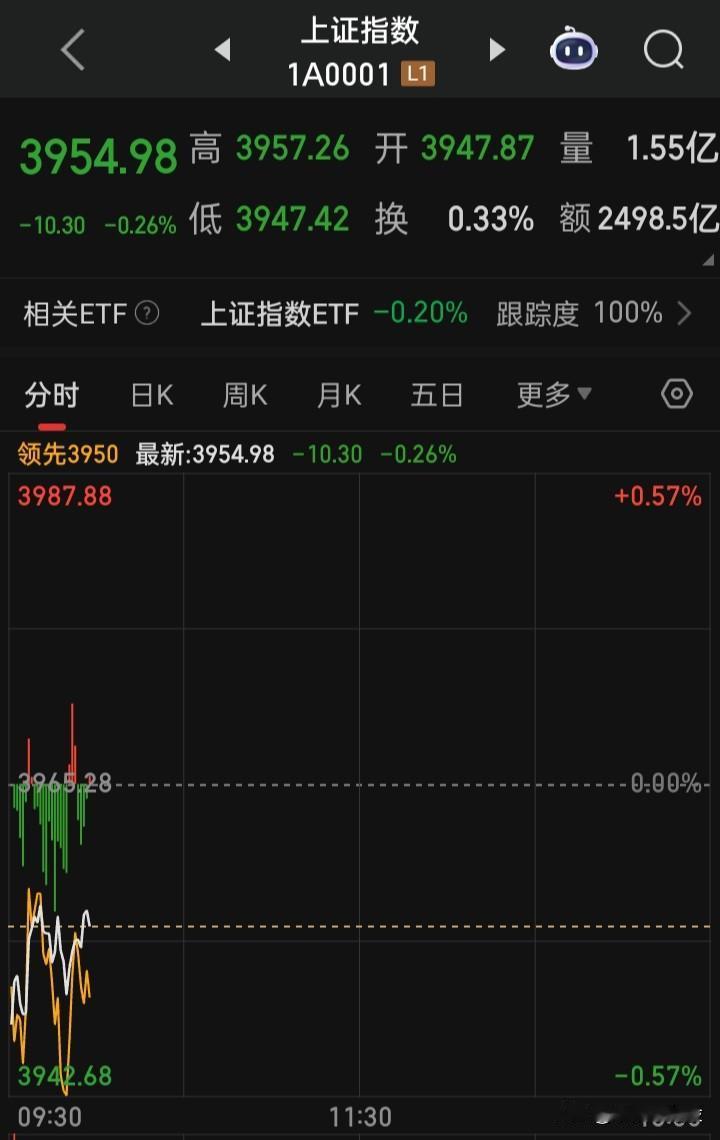 如果A有下列三只票，股权都在10元↓
“超美科技”、“领土股份”、“抗寇国际”