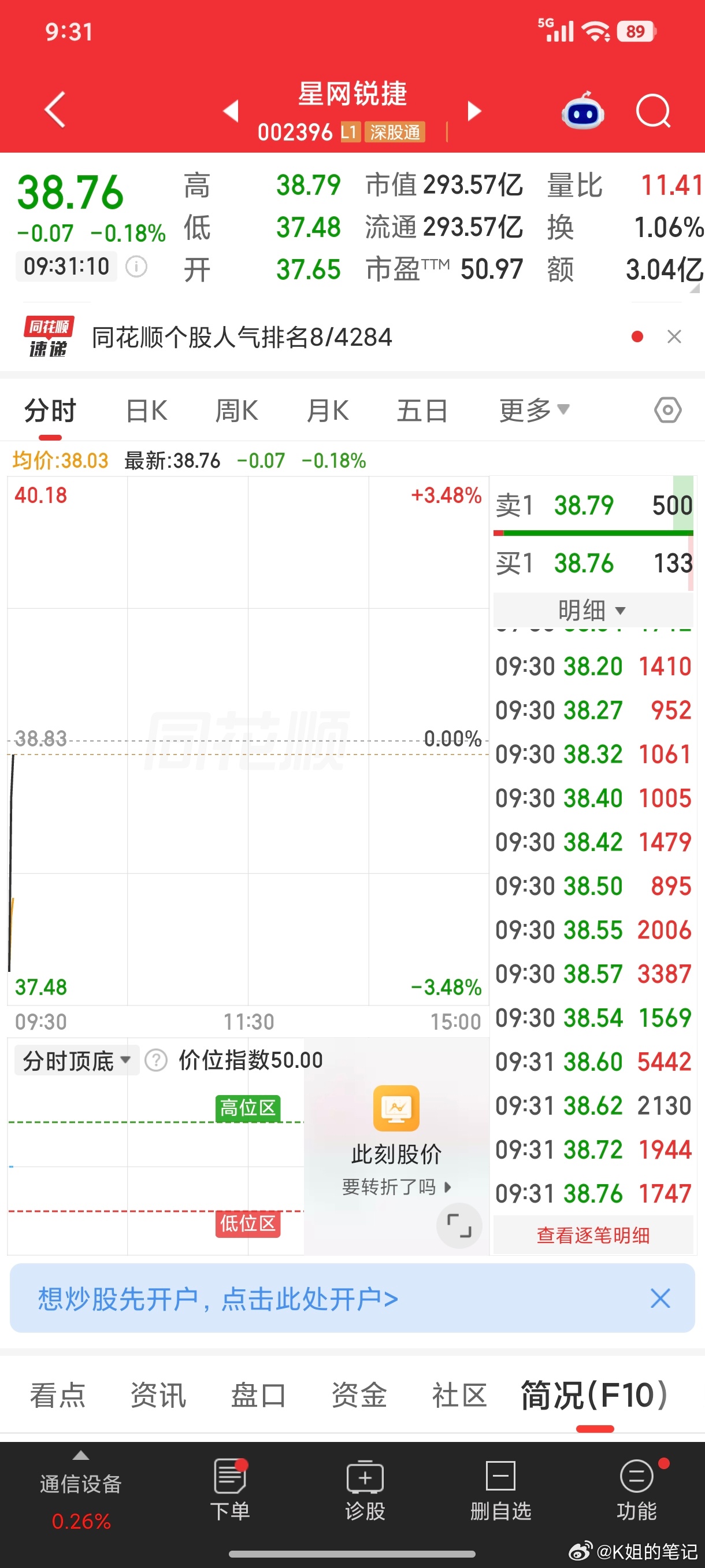 星网锐捷，逢低关注！ ​​​