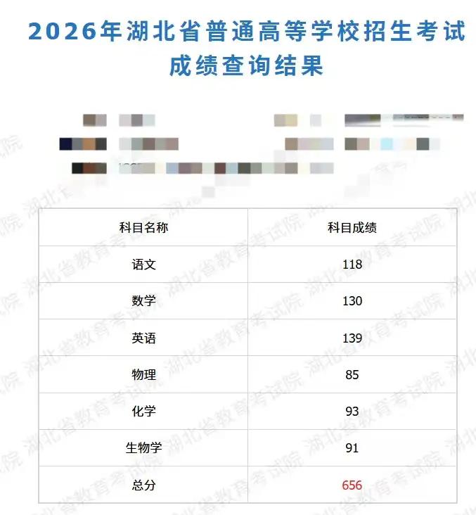 儿子656分，但我和老婆因为填志愿有了争论，谁也说服不了谁！因为她一心要报华科，