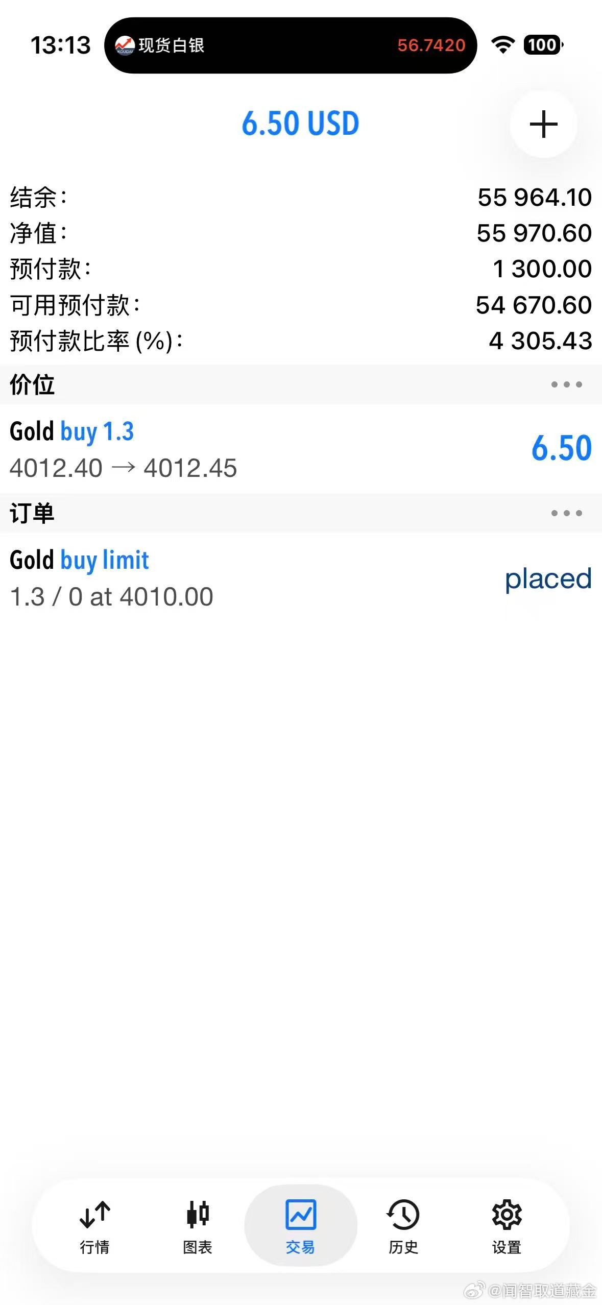外汇黄金 行情最低下探4011位置！4010的挂单也进手动在4012进了一个多单