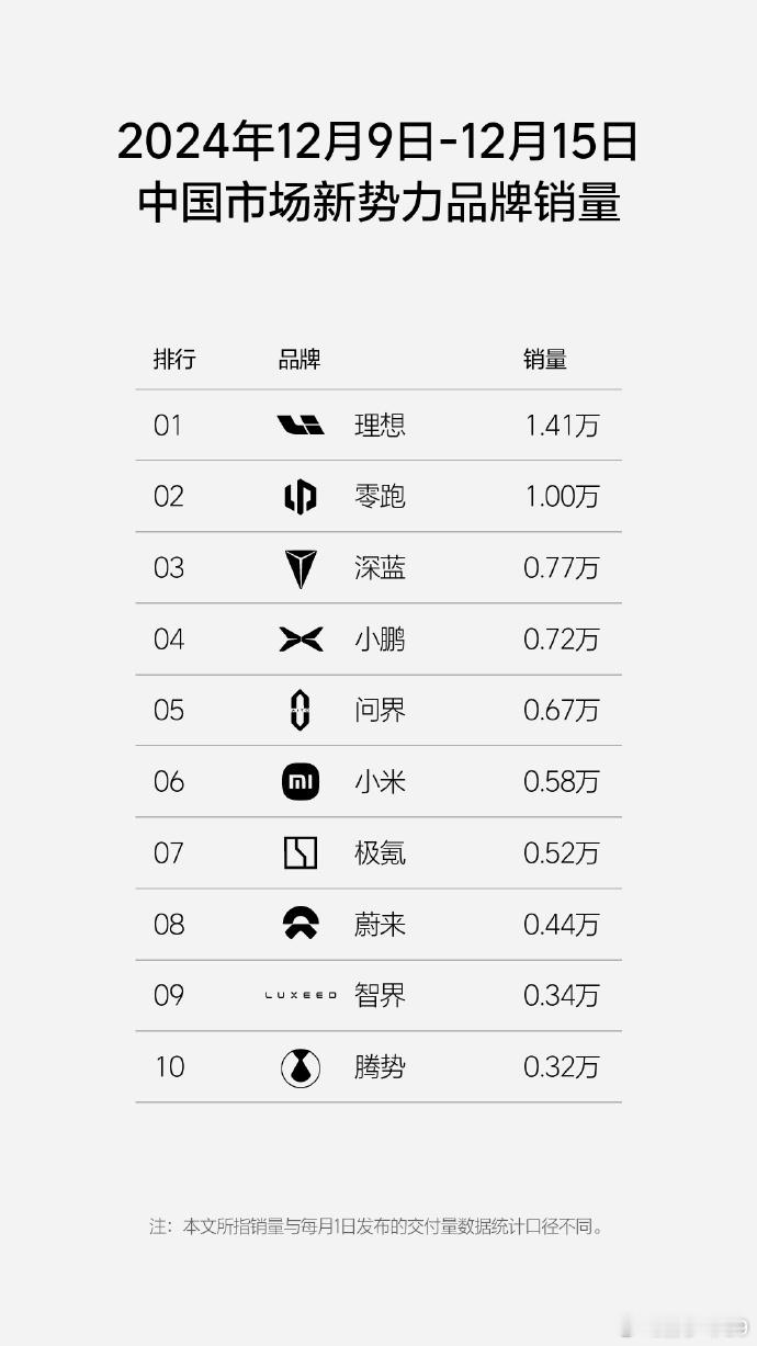 小米Su7一款车就已超过极氪了难道之前我说的预言真成了？ 