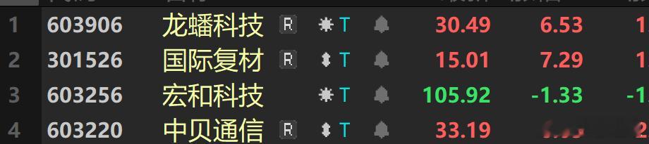 兄弟们，哪一只能涨停今日股市股票财经﻿