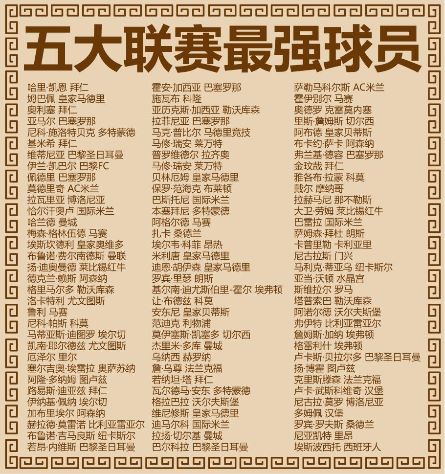 五大联赛最强球员2025
