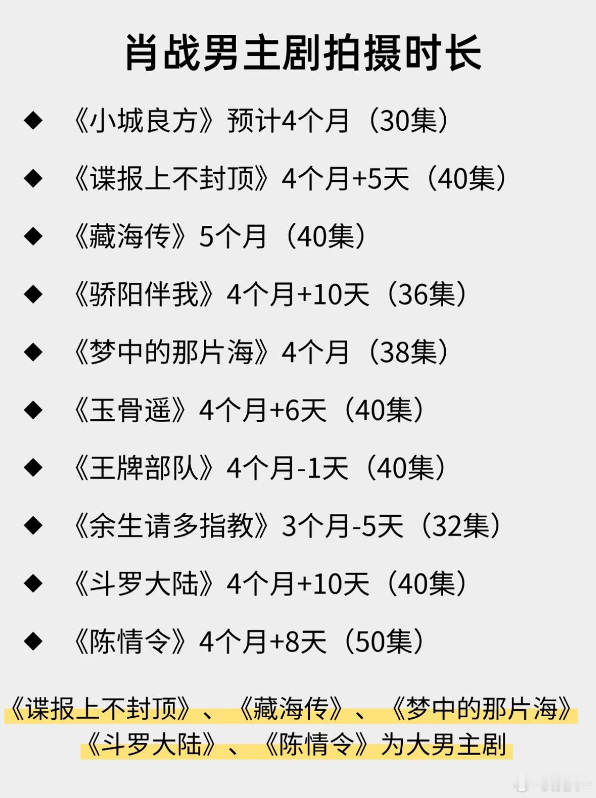 这样看来，陈情令效率很高，骄阳伴我调度非常差，经常熬夜， 藏海谍报 作息都还算健