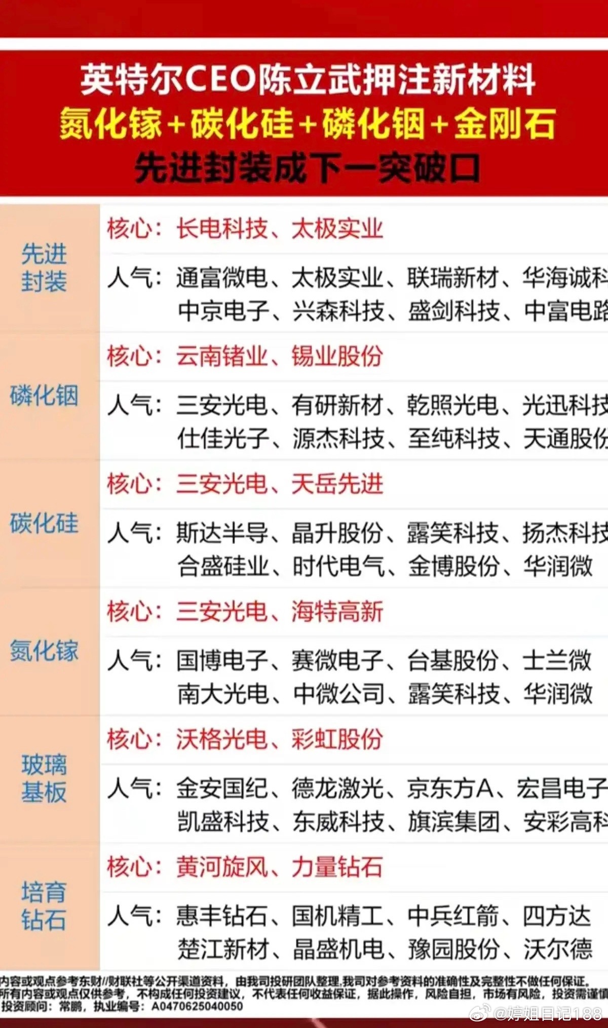 英特尔CEO一场访谈：引爆半导体材料！五大半导体材料+重点布局：1.碳化硅器件2