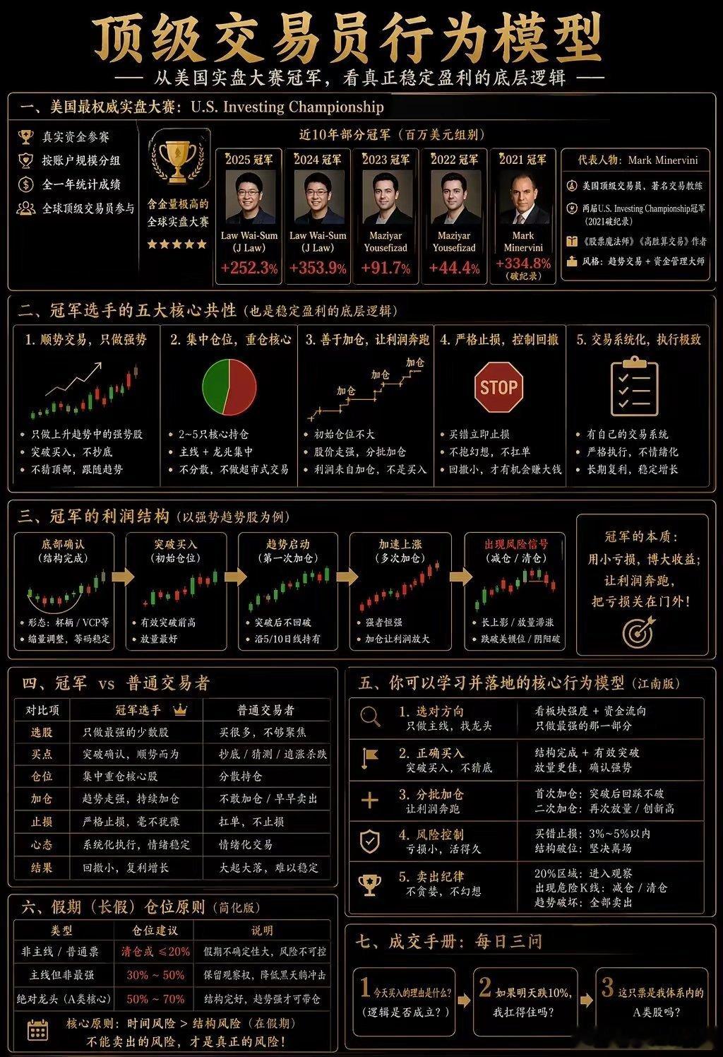 错失了一个月翻倍的股票这几年我越来越发现：交易真正难的，不是买。而是拿。最近又复