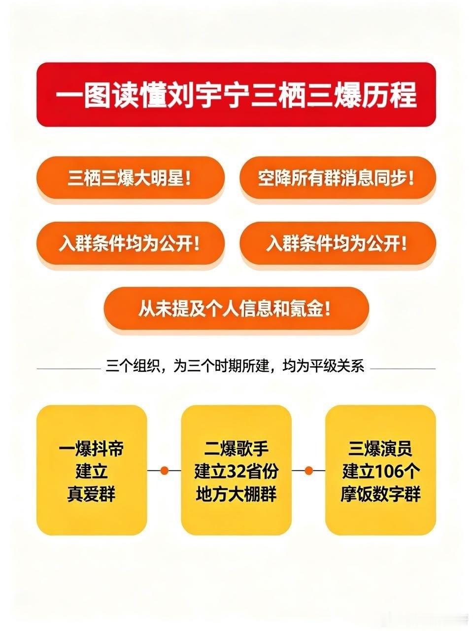 刘宇宁粉丝等级刘宇宁从未认证官方后援会，全球大棚、数字群等均为粉丝自发组织，无等