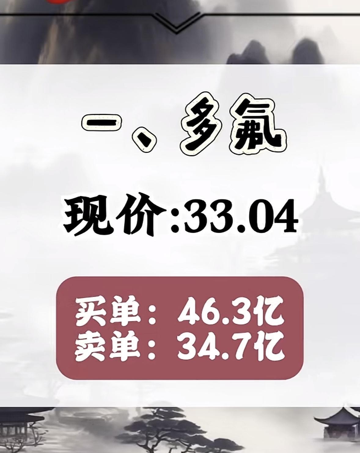4月27日周一暗盘隔夜挂单排行榜揭晓

暗盘隔夜挂单永鼎股份，现价49.01元。