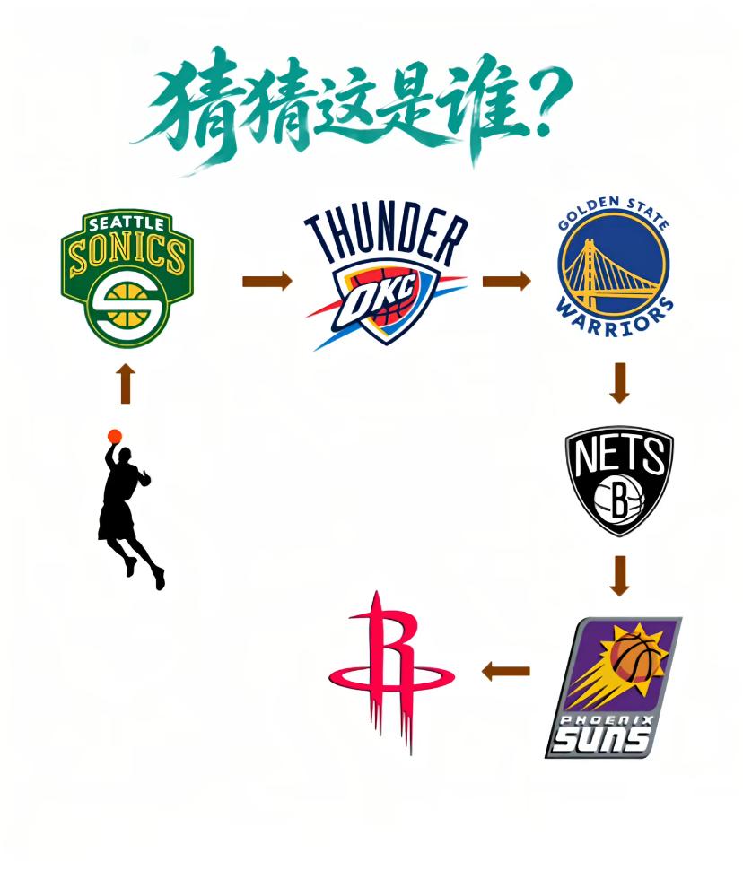 历史级得分手，生涯先后效力超音速、雷霆、勇士、篮网与太阳。
雷霆时期成长为联盟招