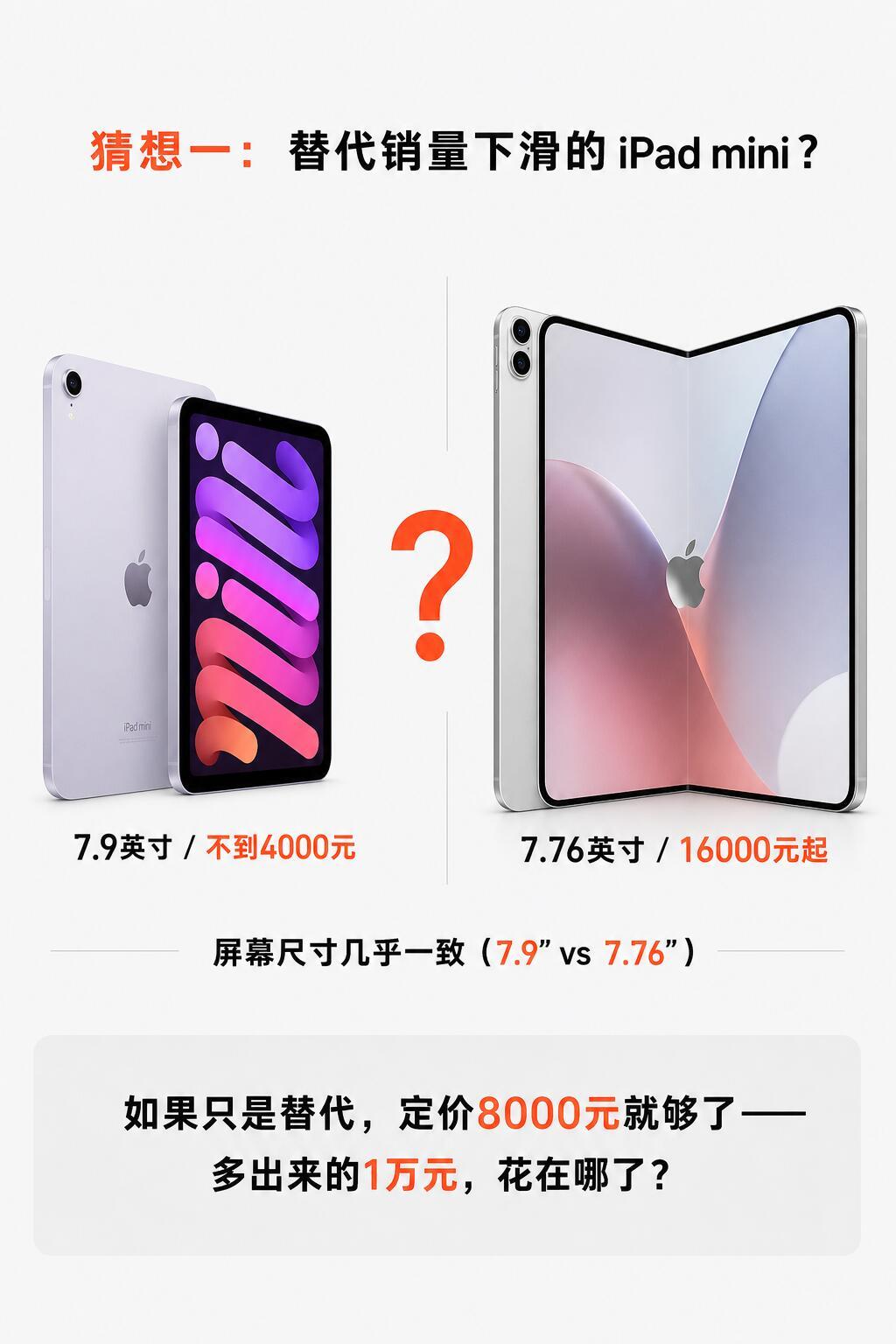 苹果折叠屏竟然贵得有理由？不是为了让你买它，是为了让你觉得其他IPhone不贵了