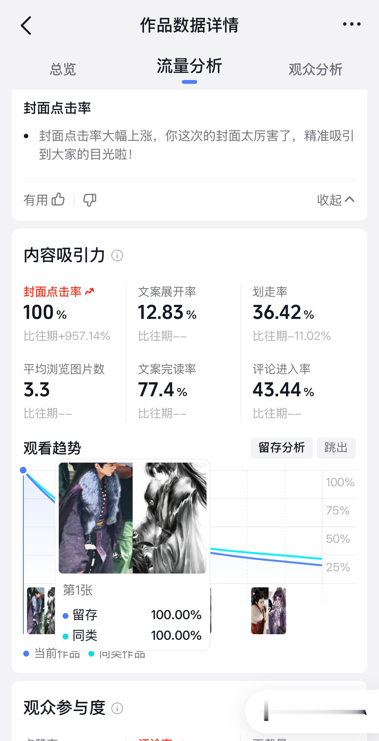 封面点击率100%王鹤棣谢景行
