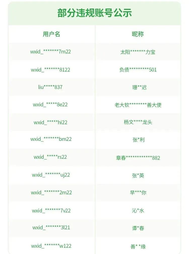 或永久限制登录！微信发布最新公告

【微信安全警示：群内违法行为再引关注，账号永