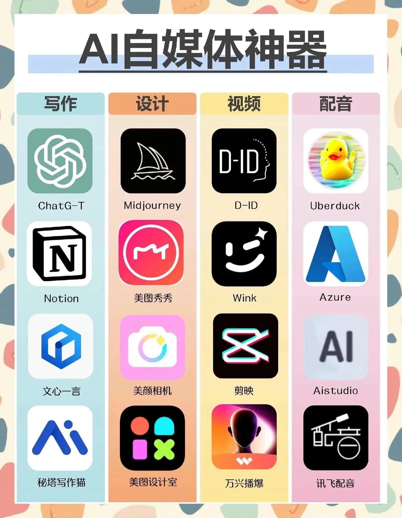 热门AI工具排行榜：

AI写文案：
第一名，豆包。
第二名，DeepSeek。