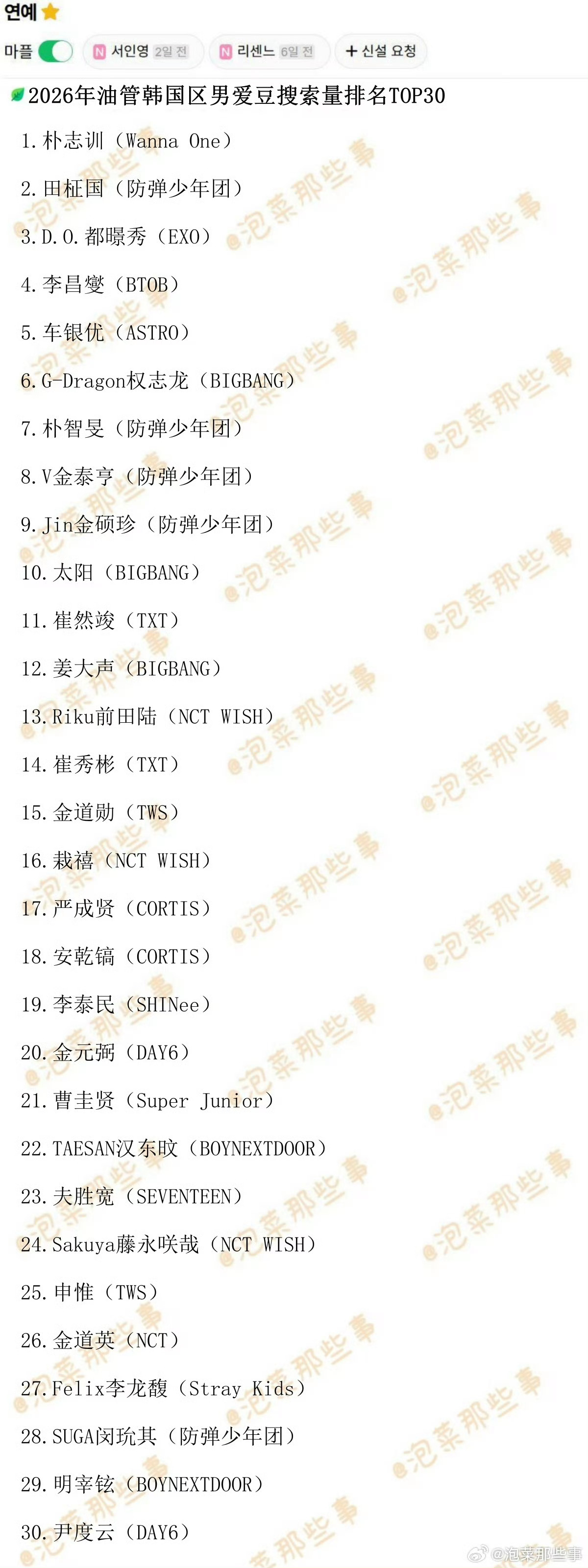 我为什么才看弱小英雄 我为什么才认识朴志训… 