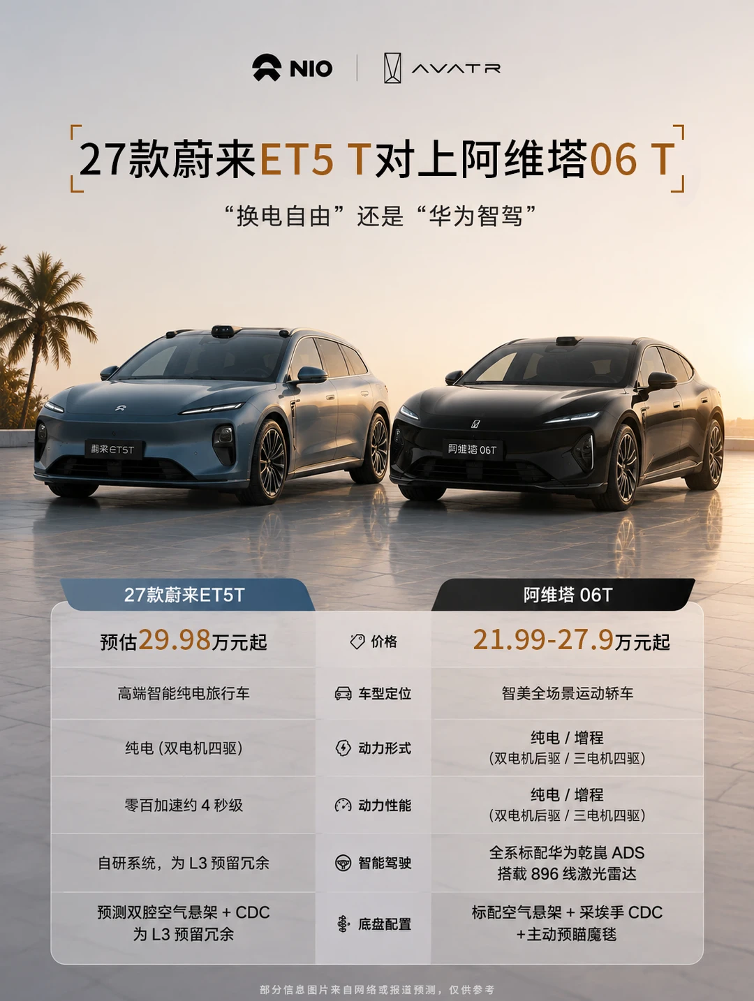 全新蔚来 ET5 T｜06 T 的最强对手？