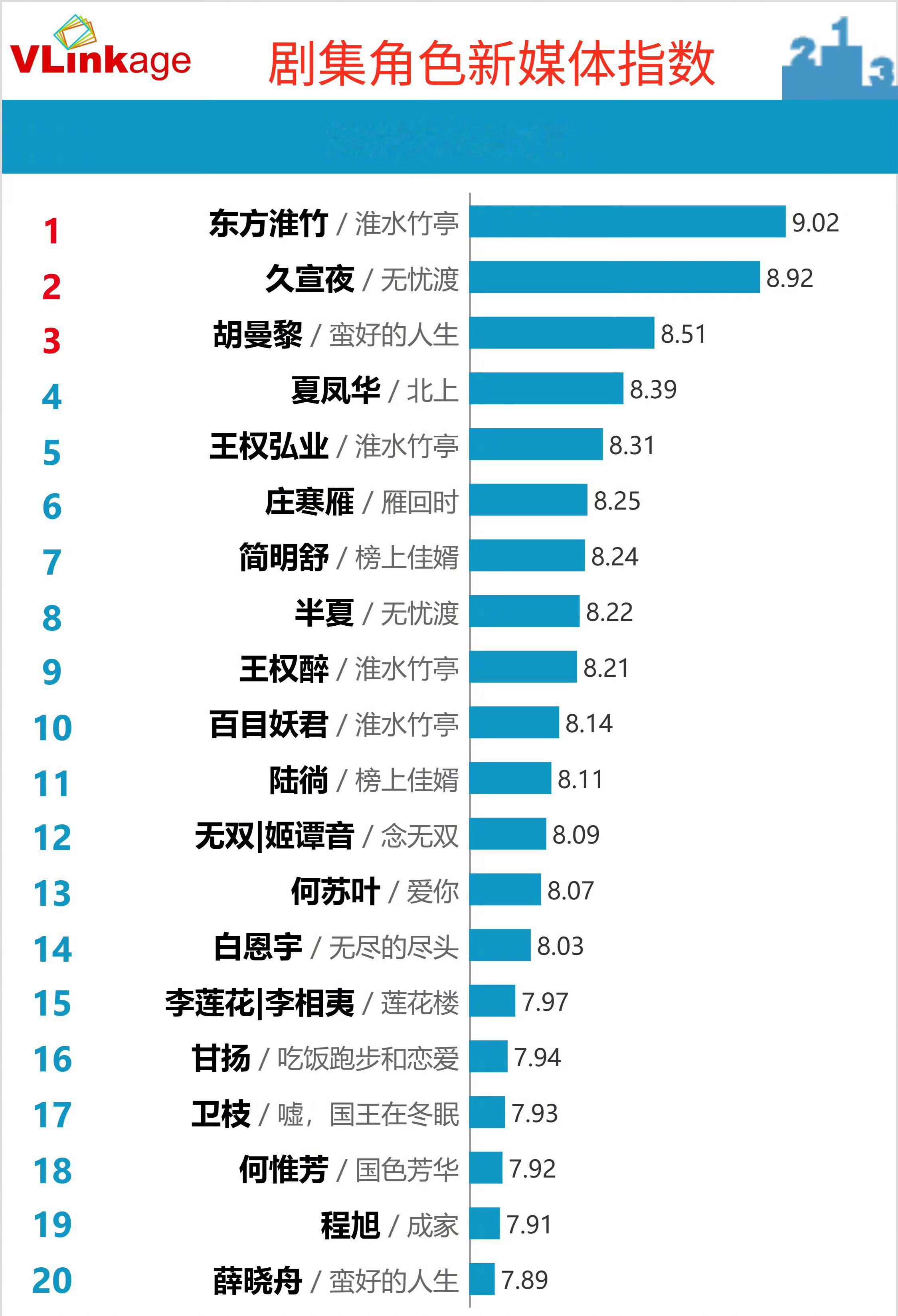 《淮水竹亭》唯一出圈客串，是侯明昊的百目妖君。 ​​​