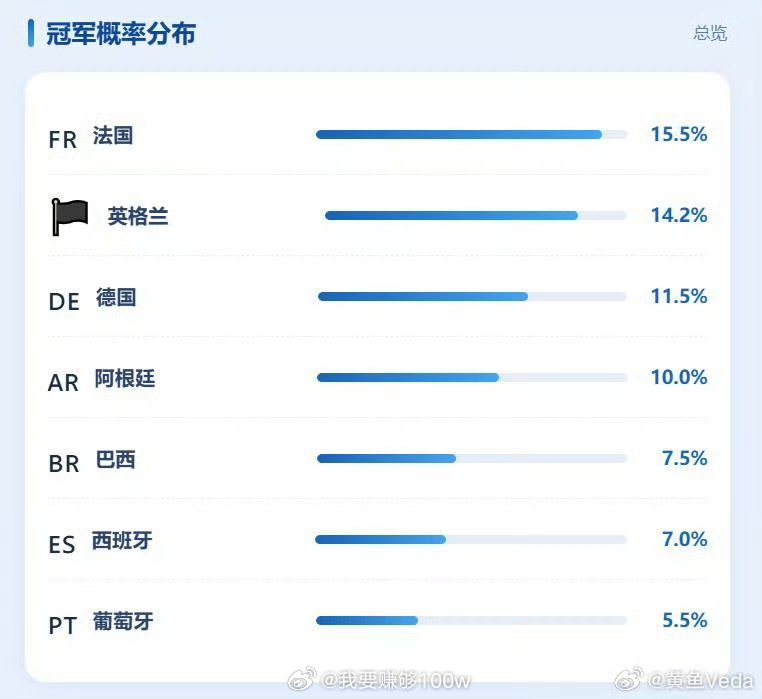 C罗回应葡萄牙爆冷战平