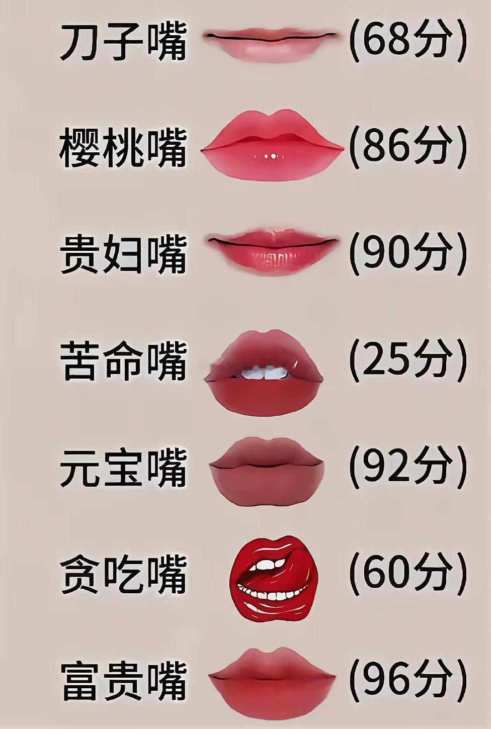 对嘴型，看看你是什么命 ​​​
