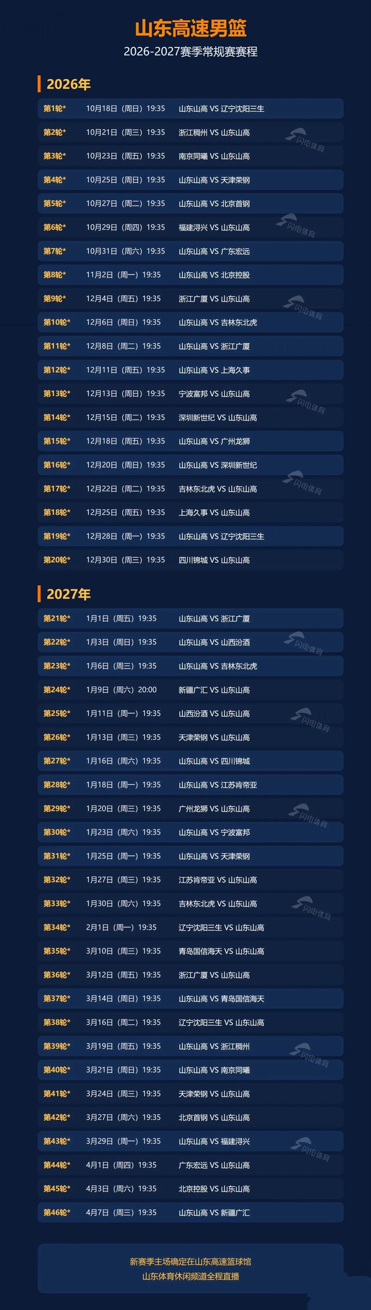 山东高速的球迷福利来了！2026一2027赛季CBA联赛本月十八日开赛，山东高速