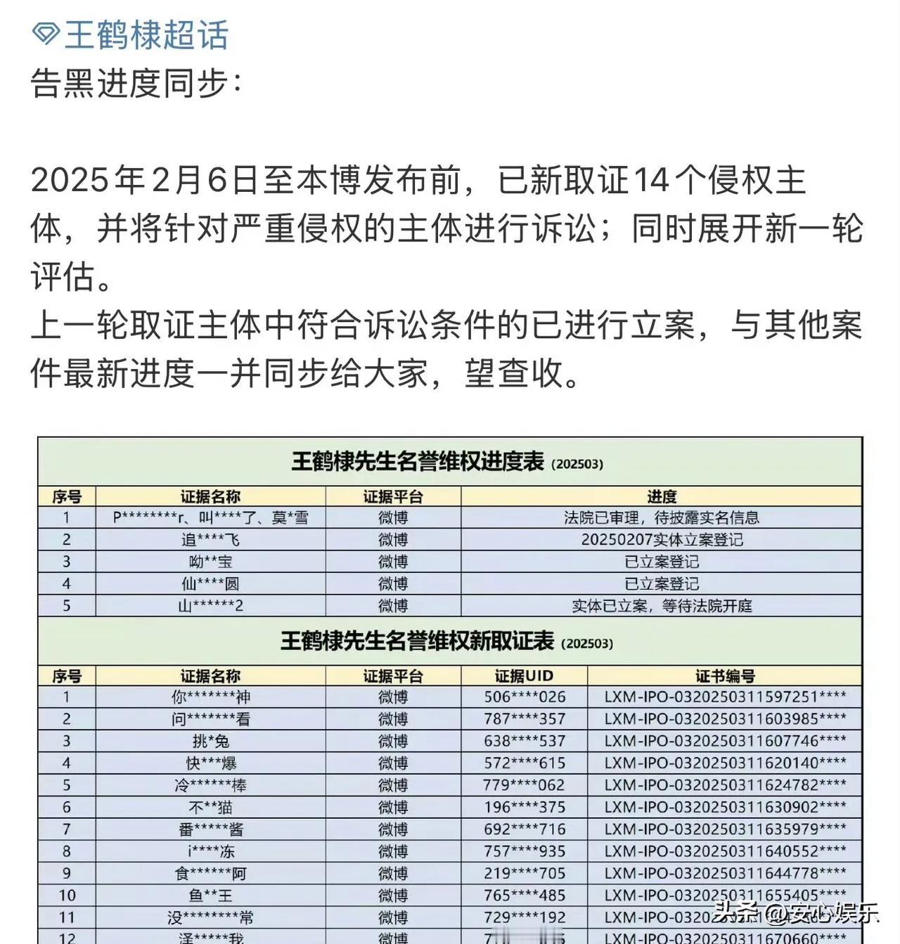 恭喜名单上的喜提被告！网络非法外之地，支持王鹤棣先生维权！
王鹤棣工作室今后告黑