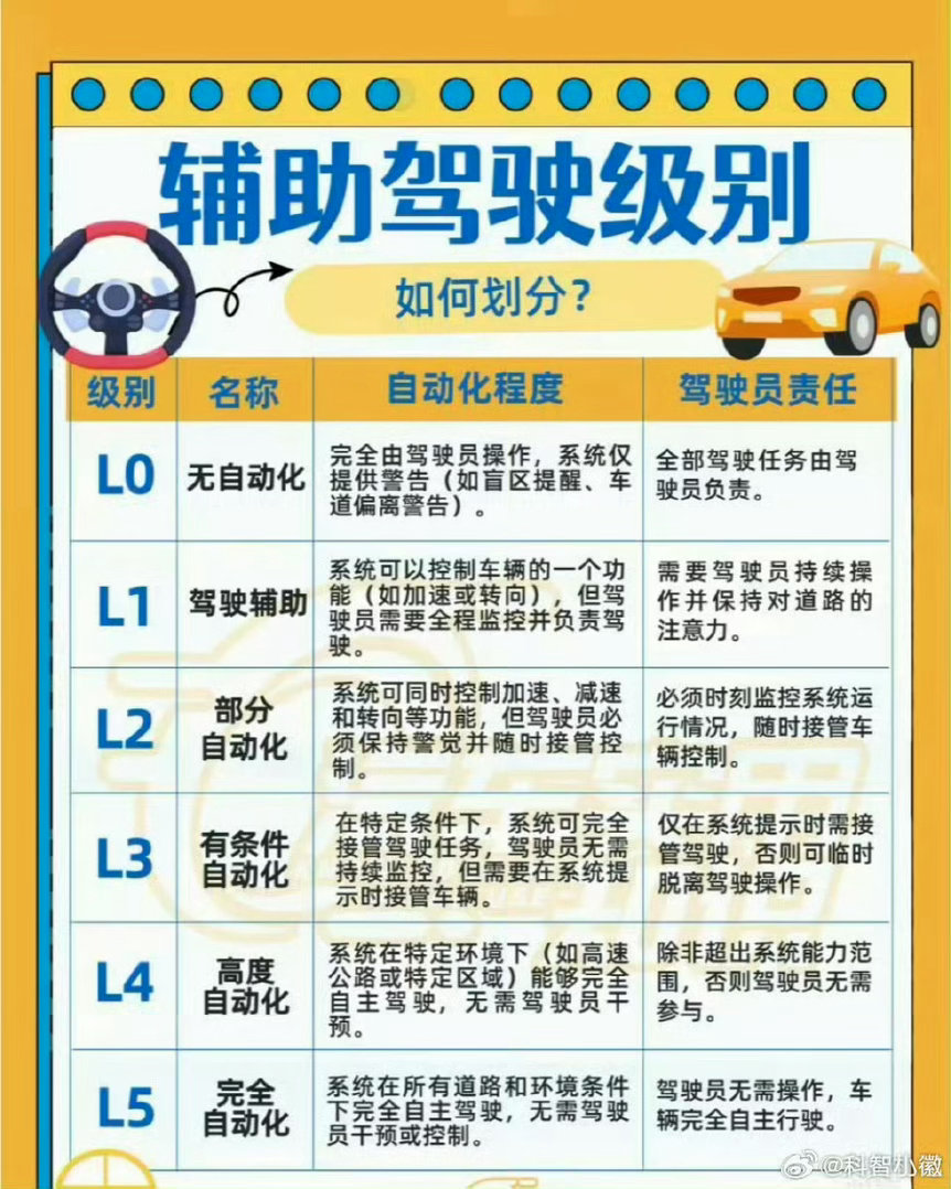 超25%网友愿意在夜间相信辅助驾驶近四成司机坦言夜间开车自带PTSD 城市支路无