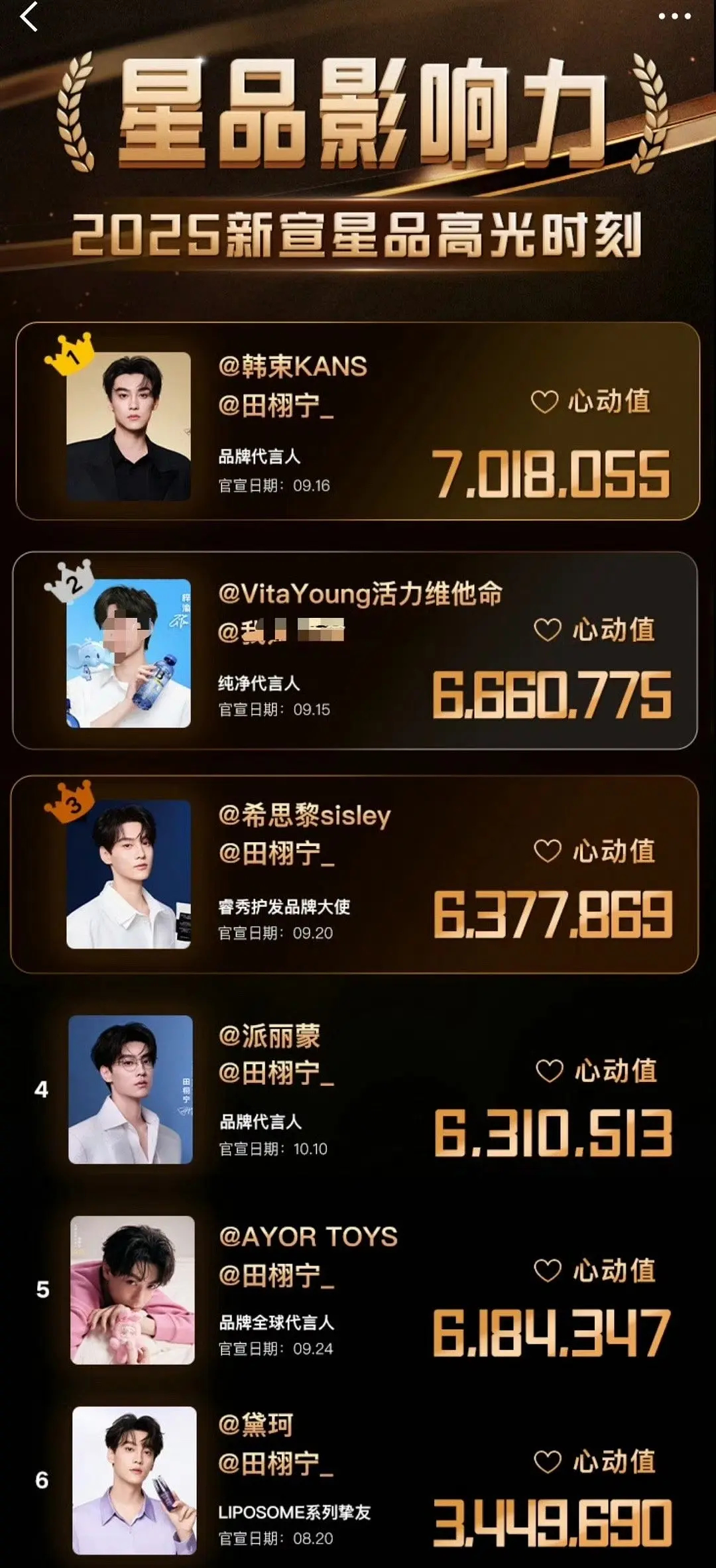 这个田栩宁热搜单开一页还不够，星品也单开一页了~ ​​​