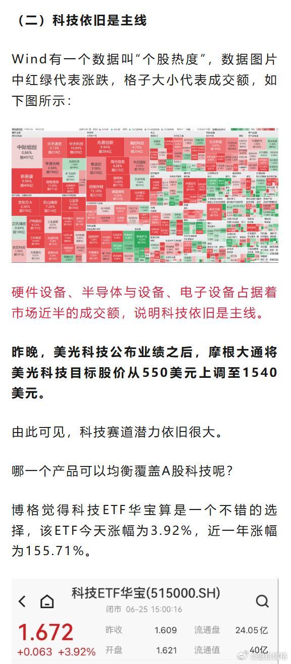 Wind有一个数据叫“个股热度”，数据图片中红绿代表涨跌，格子大小代表成交额，如