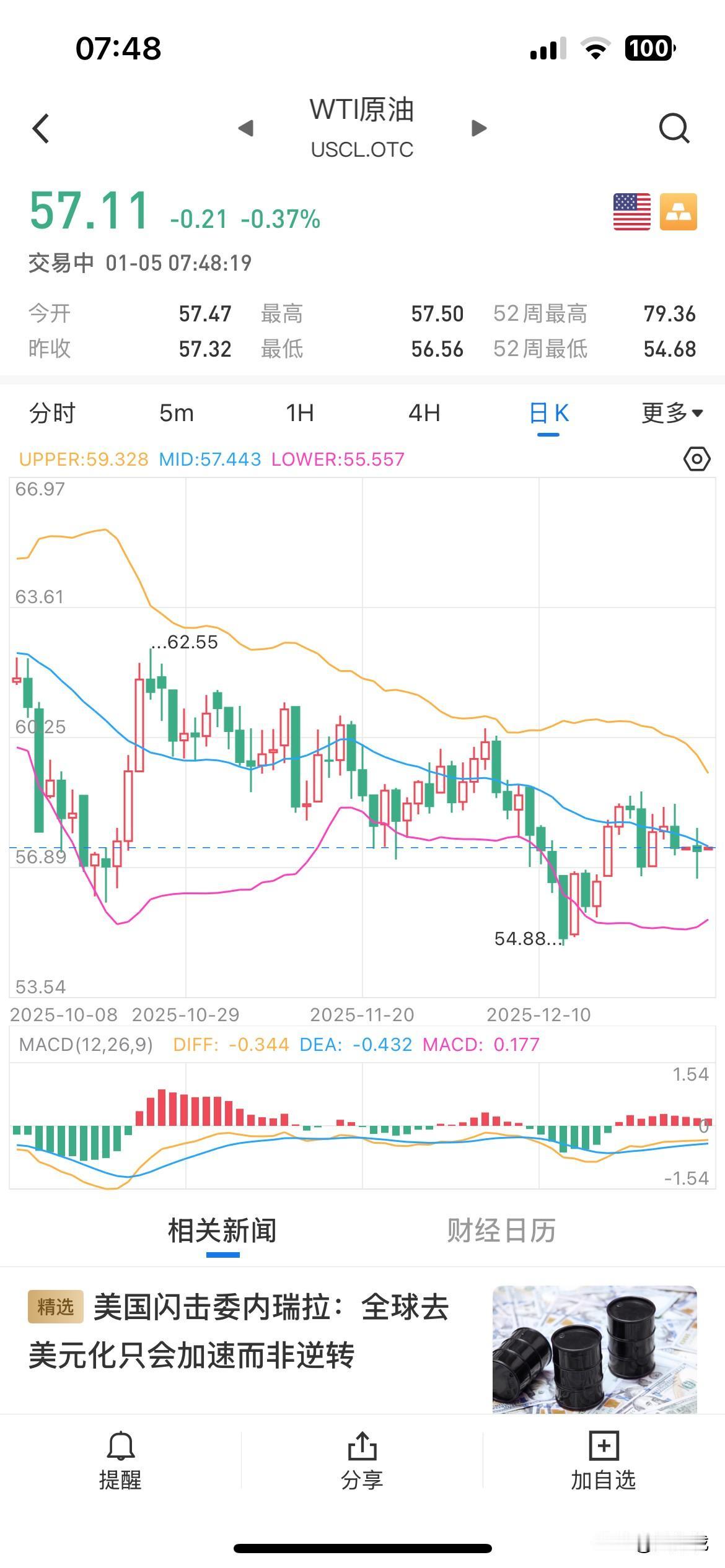国际油价果然和预期的一样，没有受到什么影响，波澜不惊。至于原因在前面的文章写过了