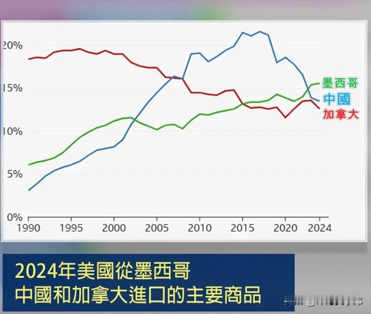 美国希望别国免息借钱给美国
特朗普有一大问题，两张牌。一大问题是36万亿美元的债