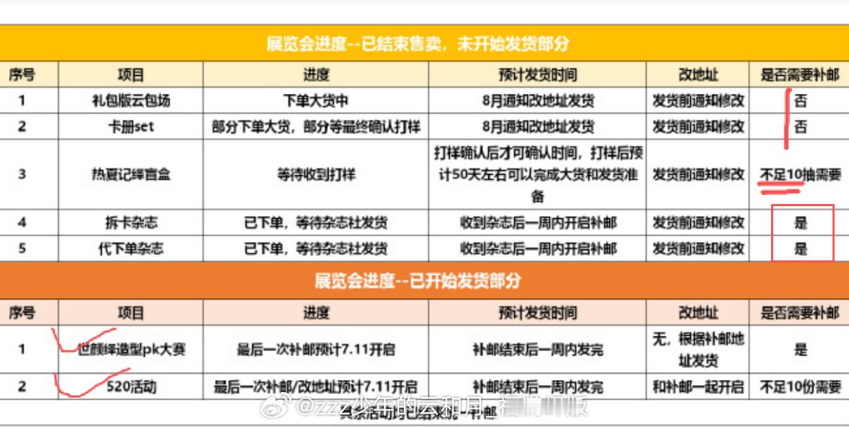 前两天刚和朋友说老奶奶看手机了、实在记不清楚买的哪些发没发 要不要补邮 这就来清