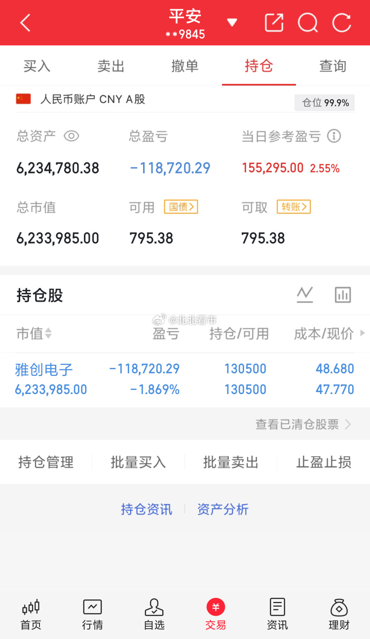 实盘翻倍之旅：继续持有雅创电子特别声明：这只是我个人的操作记录，不作为任何投资建