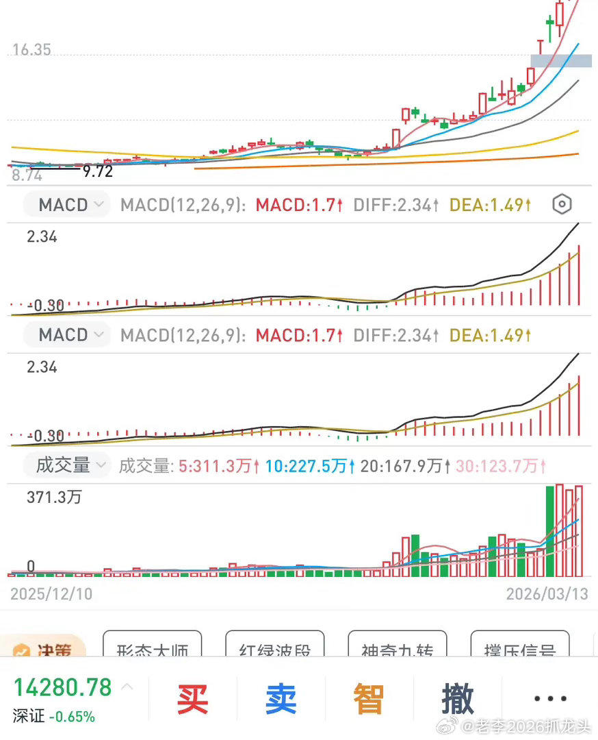 只做自己熟悉的模式   最近有个大姐分享了她的投资心得，她是一个有10年股票经验