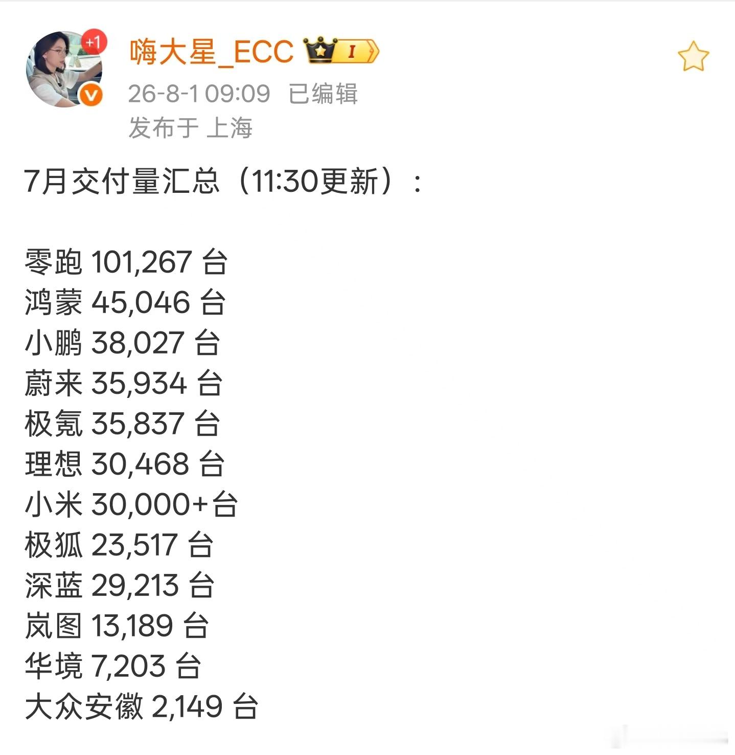 现在特别想看营收估计总榜，现在工信部要求大家高质量发展的阶段，要增量增收也增利。