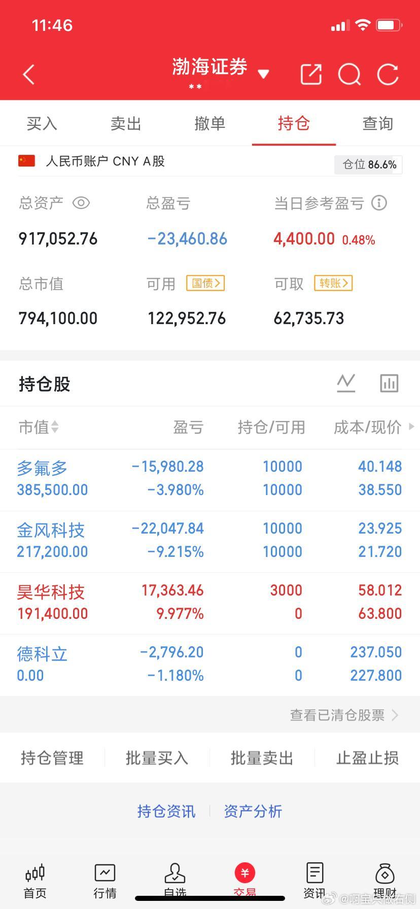 6月17日午评:大盘窄幅震荡，下午能企稳止跌吗？      截至10:00，两市