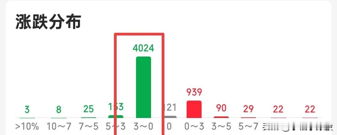 普跌不用太担心，咱们只要知道，目前是量化行情，大涨它们会卖，大跌它们会拿，今天虽