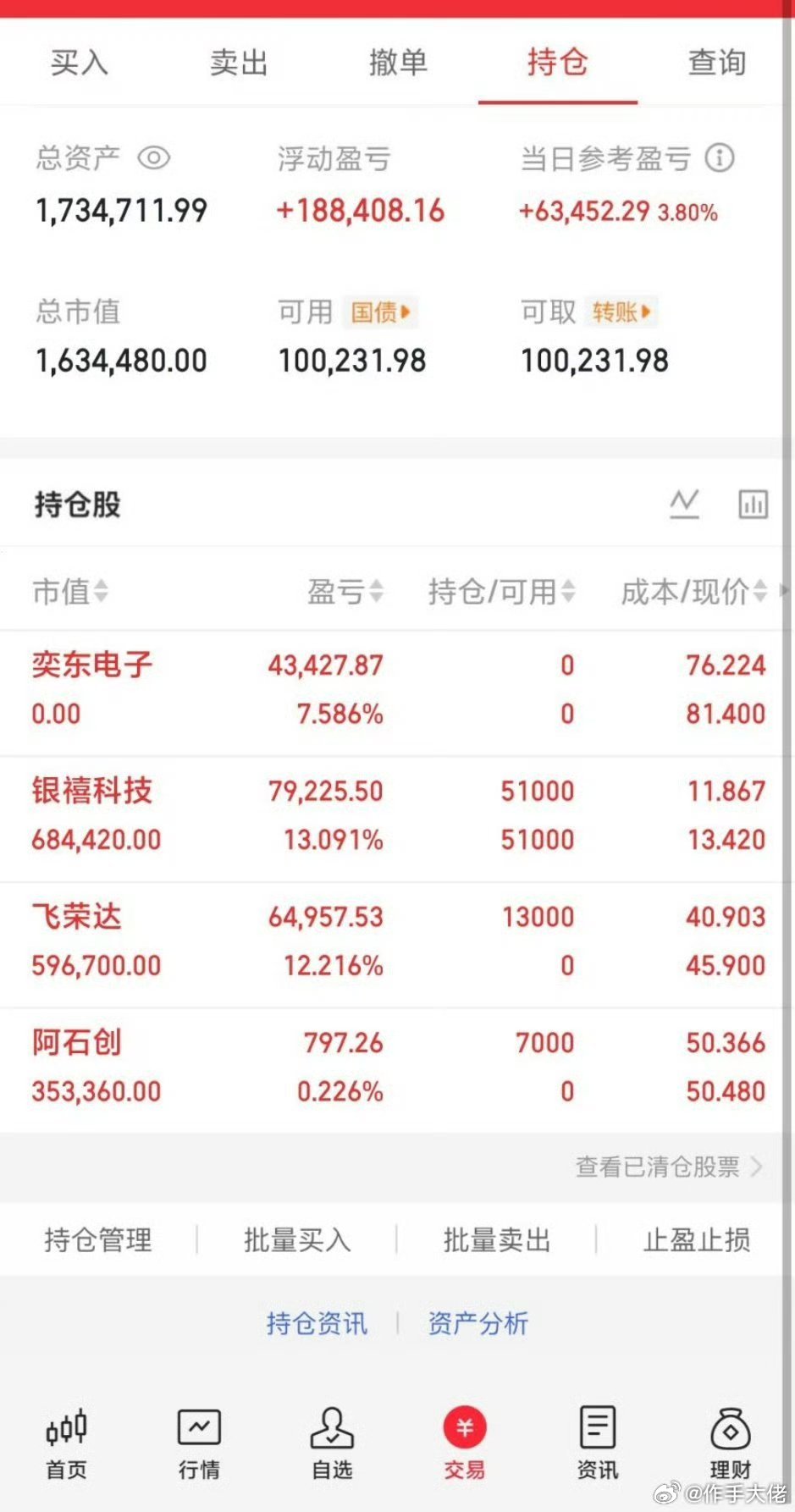 夜已深，不得了，有1个信号有点不对劲，周二行情提前说，紧急提醒2.5亿股民，突发