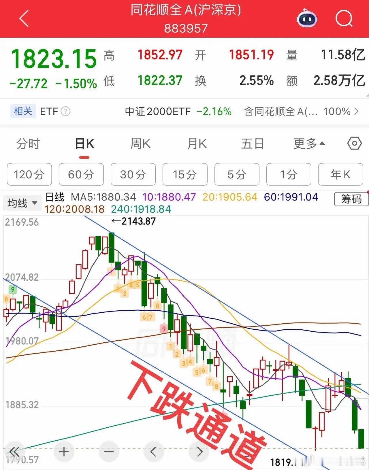 2026年07月08日 18:47:57｜尚未止跌，静待多指数共振企稳单一上证指
