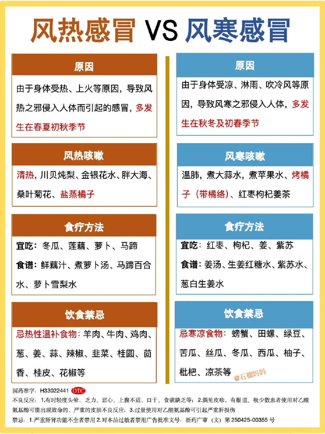 风寒感冒和风热感冒傻傻分不清！一招全解！