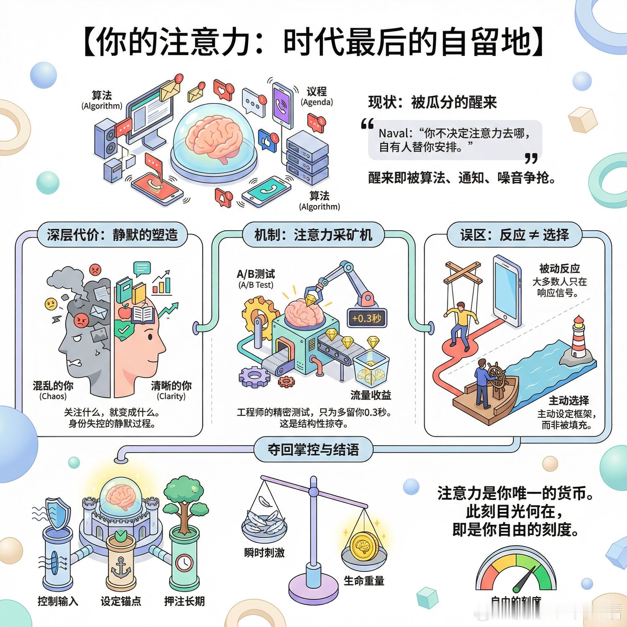 【你的注意力，是这个时代最后一块自留地】快速阅读： Naval 一句话点破现实：