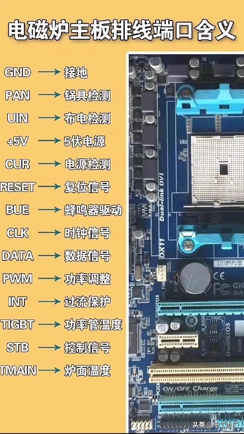 研究电磁炉主板排线端口含义还挺有意思的。一般来说，不同端口有不同作用。比如电源端