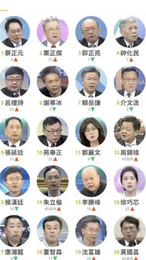 民进党发布亲中名嘴名单，这是不是就台湾省的爱国人士。蔡正元第一，范举正第十。