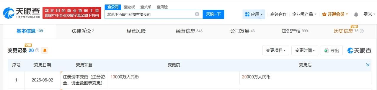 北京小马智行公司增资至2亿 增幅约54%

天眼查App显示，近日，北京小马智行