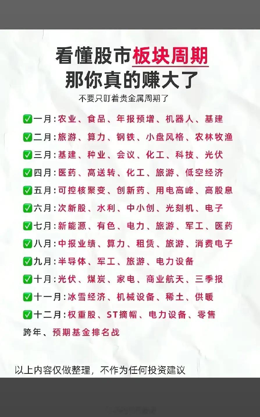 这张图是A股市场流传较广的月度板块轮动参考表，核心逻辑是结合政策节点、行业淡旺季